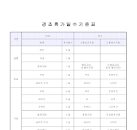 경조휴가일수기준표 (샘플) 경조휴가일수기준표 (샘플)